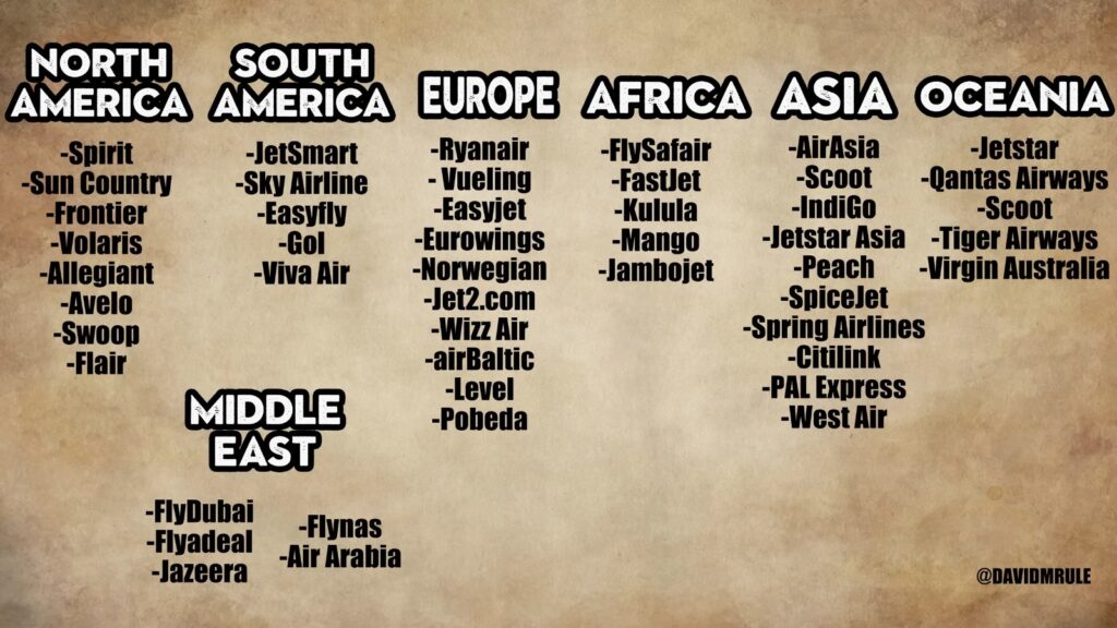 Lowcosts list